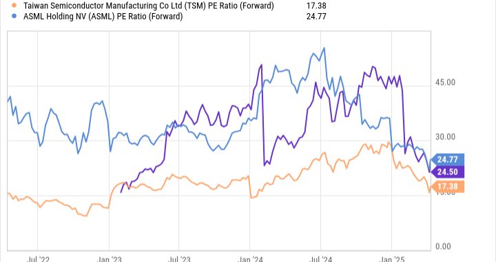 3 Growth Stocks Down More Than 25% to Buy Right Now